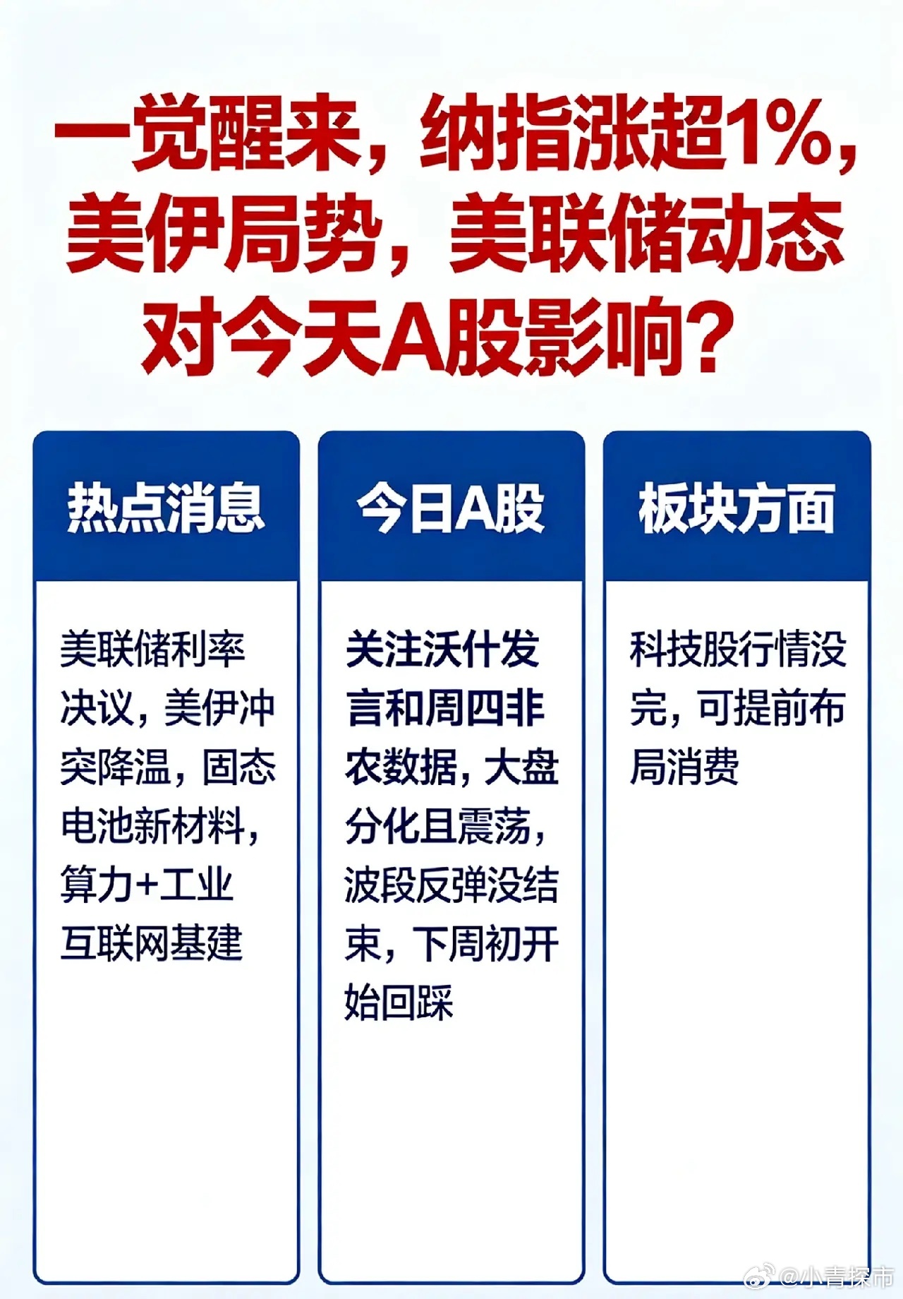 一觉醒来,纳指涨超1%,美伊局势,美联储动态对今天A股影响？一、热点消息①美联储
