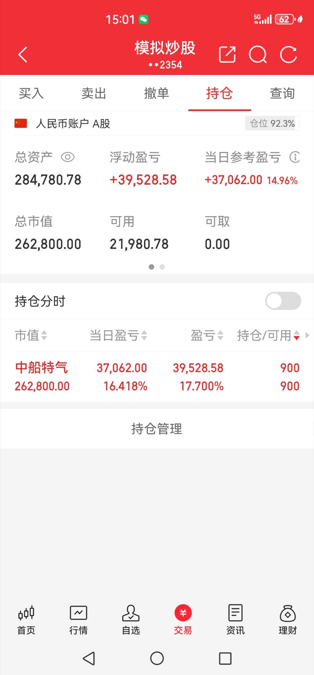 终于收盘了，红彤彤。 