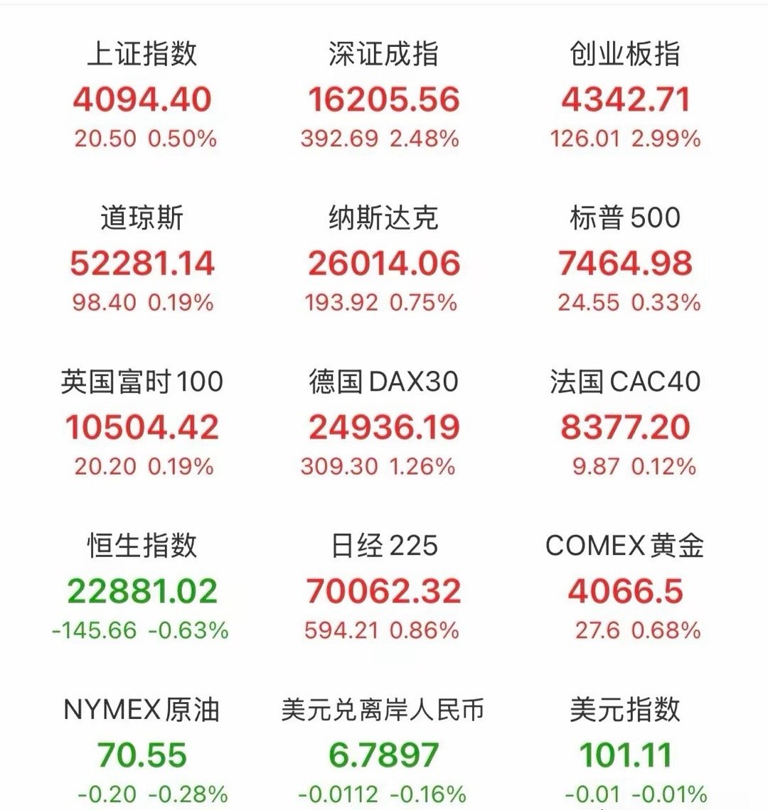 A股上半年完美收官，明天还会心跳加速！收盘后，晚间利好消息继续传来：一是八部门联