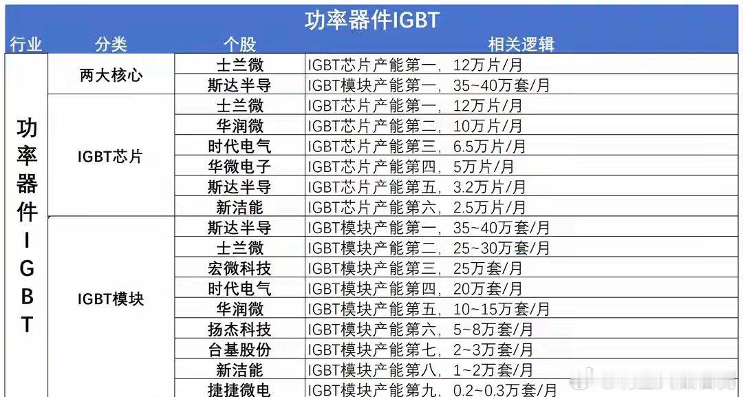 突发利好不断，又要涨价！半导体，或有望走超级大周期（附名单）今日是6月收官战，也
