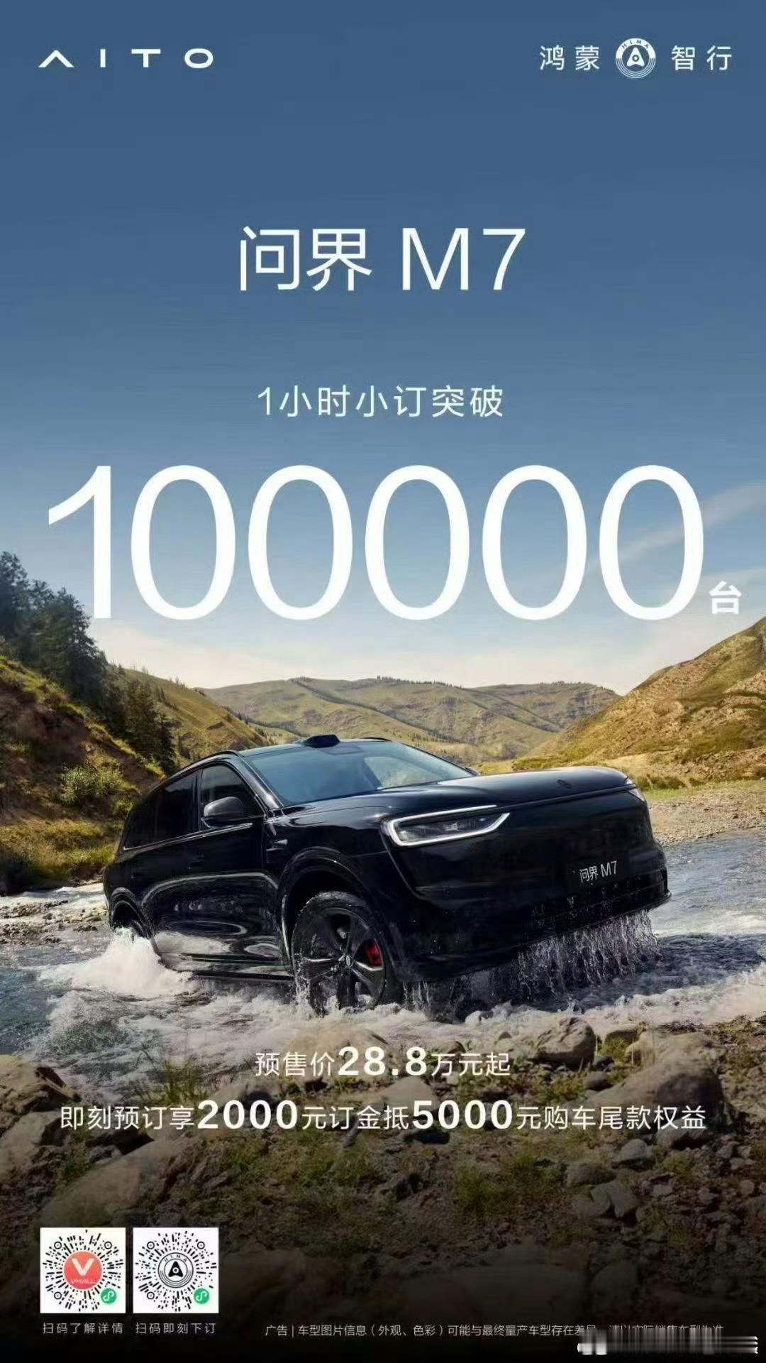 全新问界M7一小时小订突破10万台 1 小时 10 万！重新定义爆款了[允悲] 