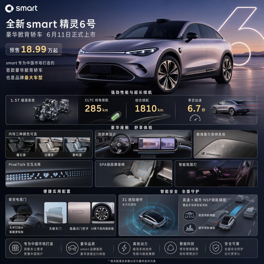新能源轿车市场的内卷，终于卷到了轻奢合资赛道。smart全新重磅车型精灵6号早已