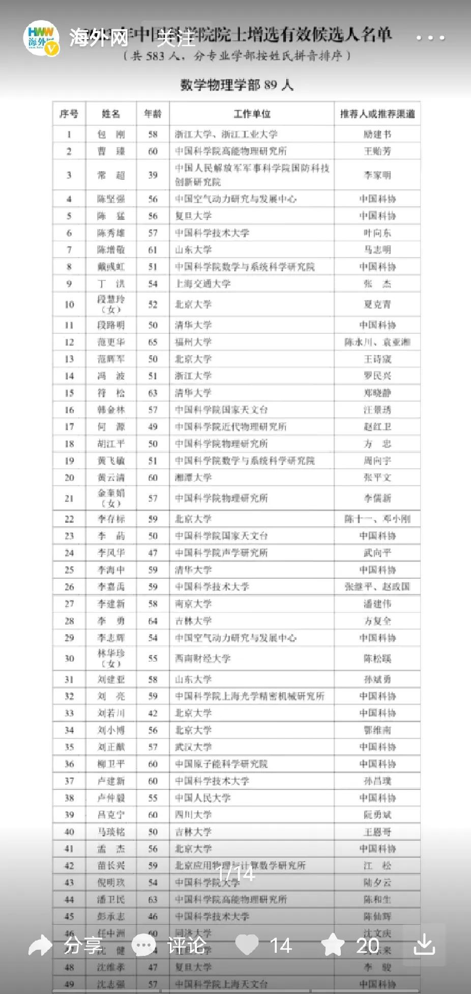 院士候选人583人，工作单位、推荐人、年龄、姓名。能不能公布一下候选人的职务，比