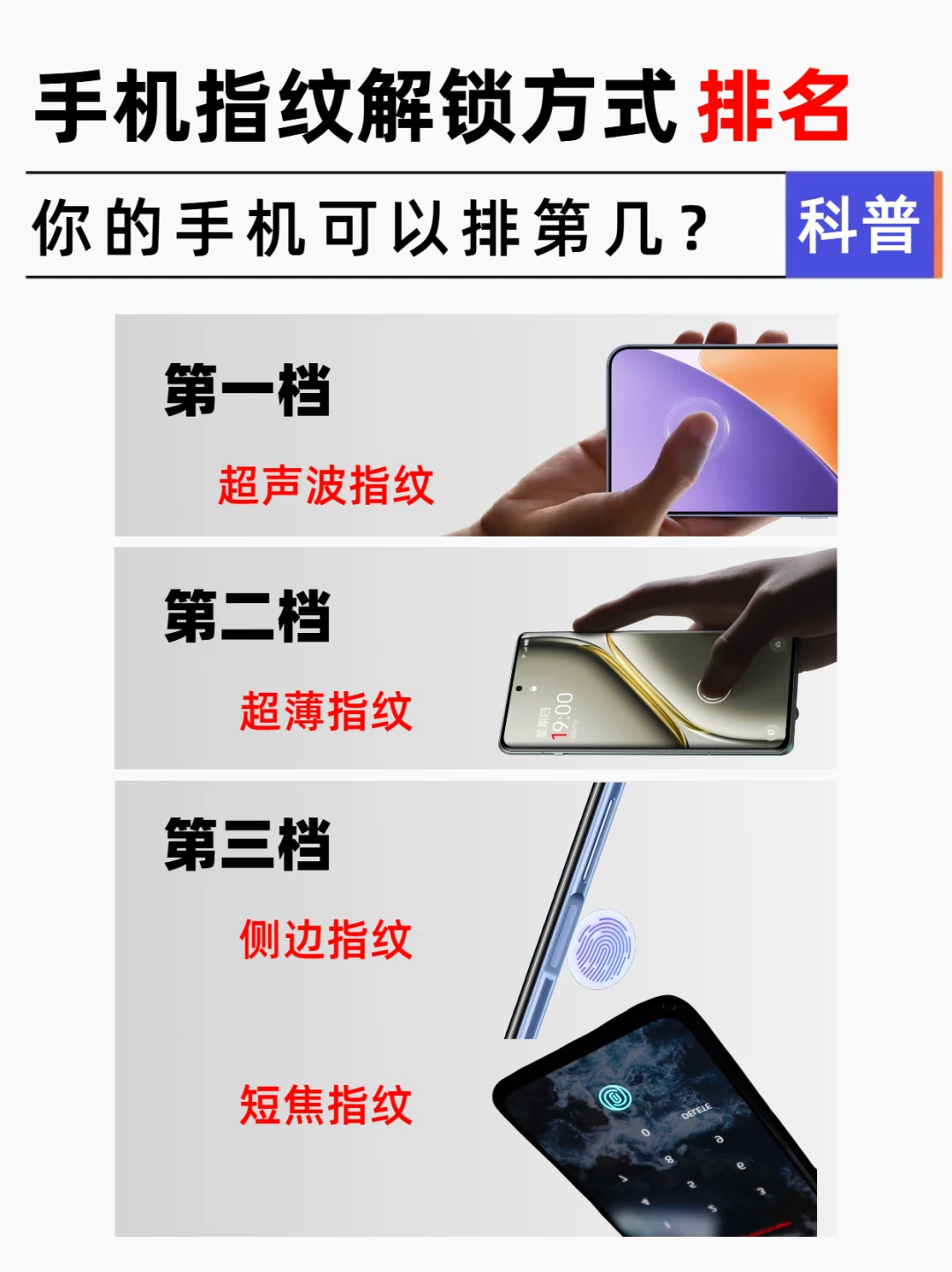手机指纹解锁方式排名 你的手机第几？