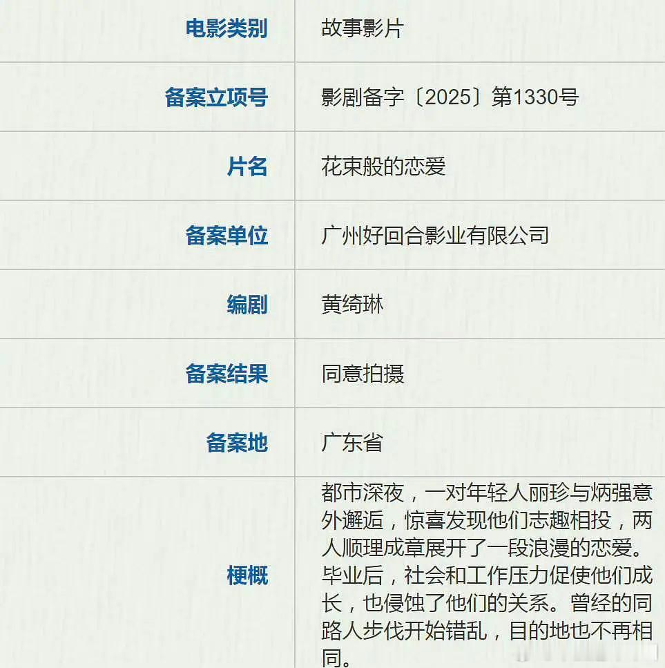花束般的恋爱翻拍要拍中国版《花束般的恋爱》了，感觉不好搞啊… 中国版花束般的恋爱