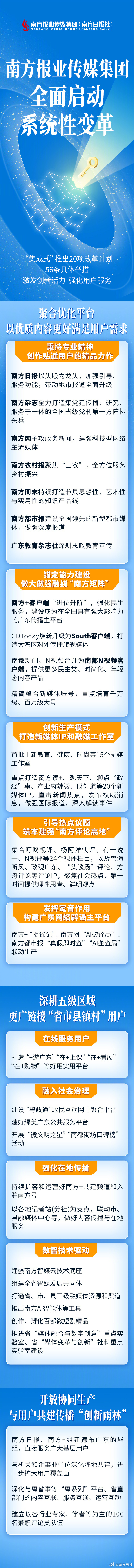 【#广东吹响媒体系统性变革冲锋号#】#南方报业系统性变革# ​​​万物互联，万物