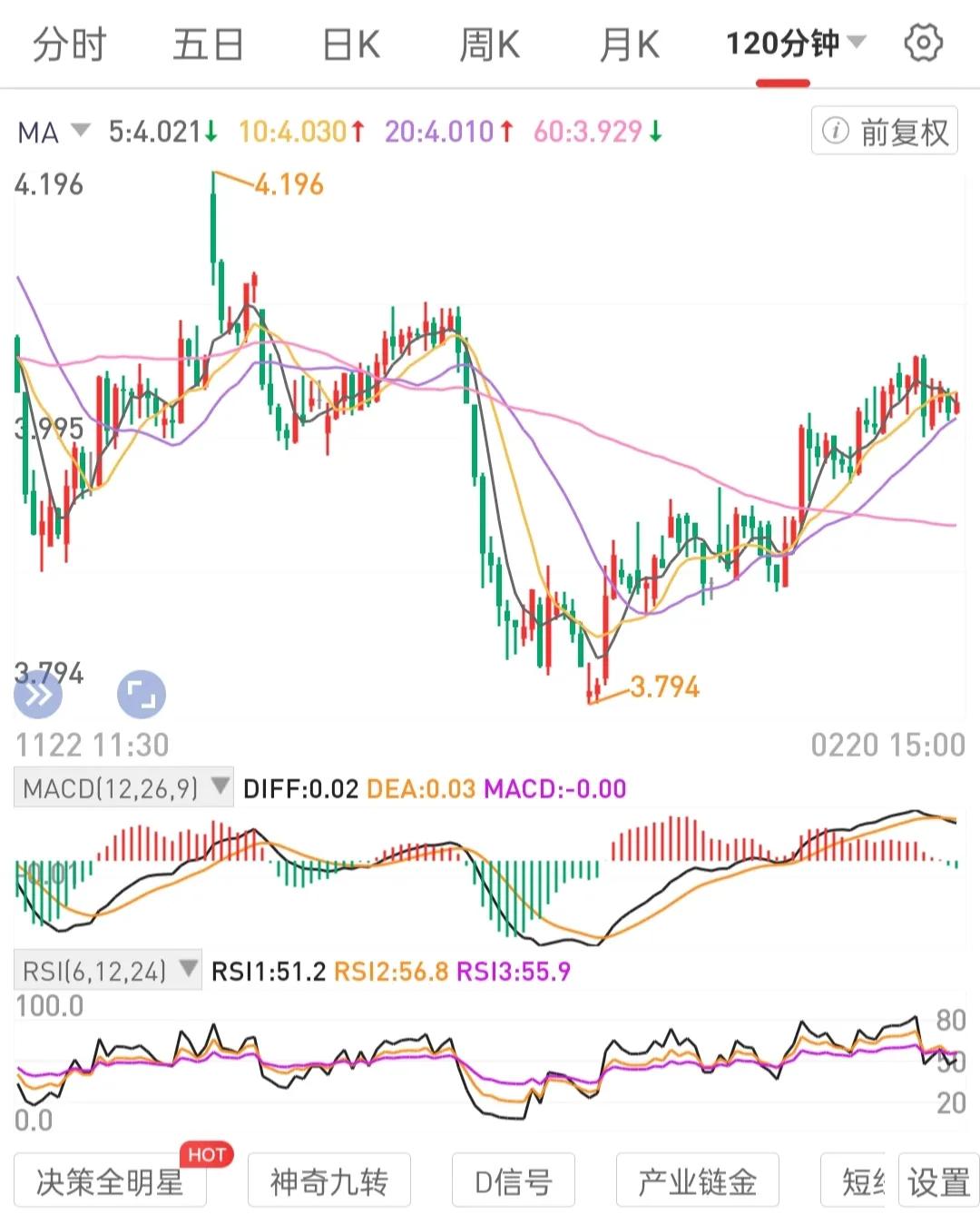 关注熟悉熟练量能趋势转换，低进高出。
月线级别锅底区间吸筹站上锅边吃肉的逻辑思维