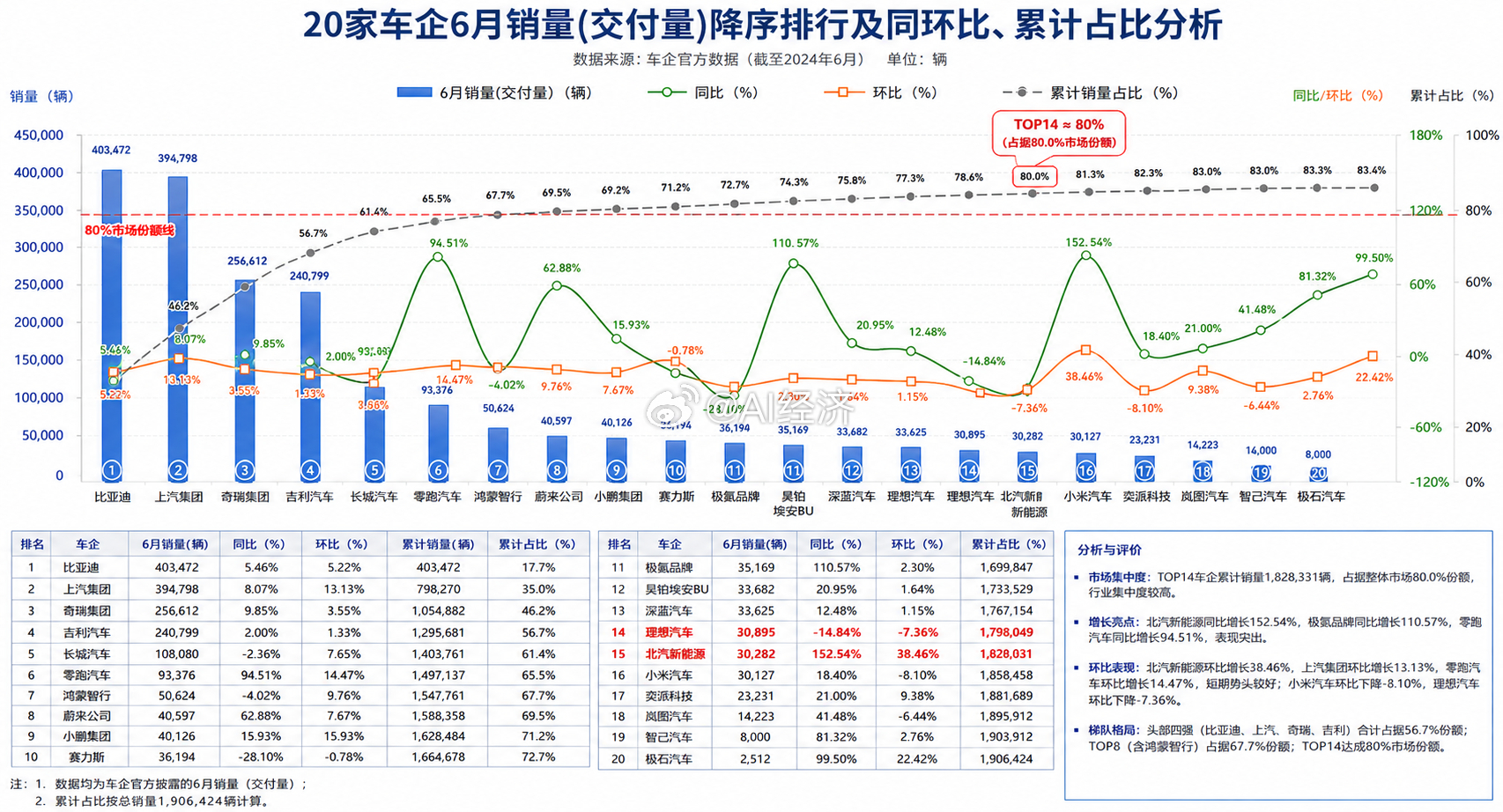 2026年6月中国汽车市场王楚钦1比3林德