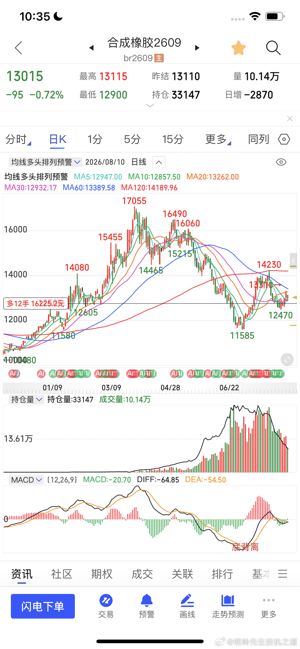 收益很甚微期货