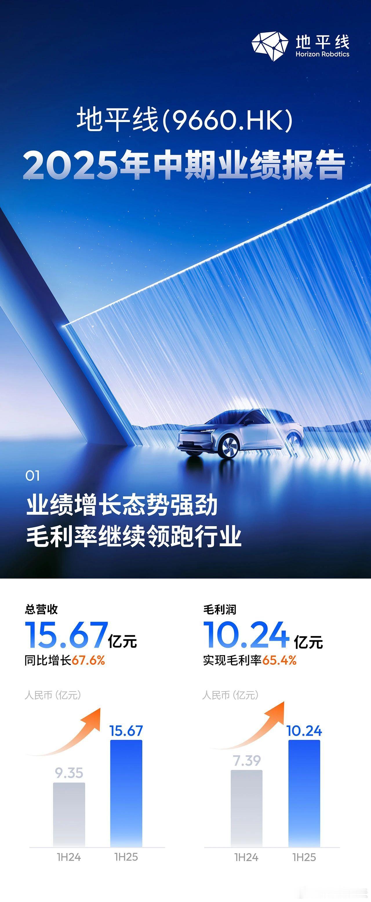 目前最大遗憾是没有上车地平线，尤其是体验完HSD以后，我更加悔恨了。地平线Q2和