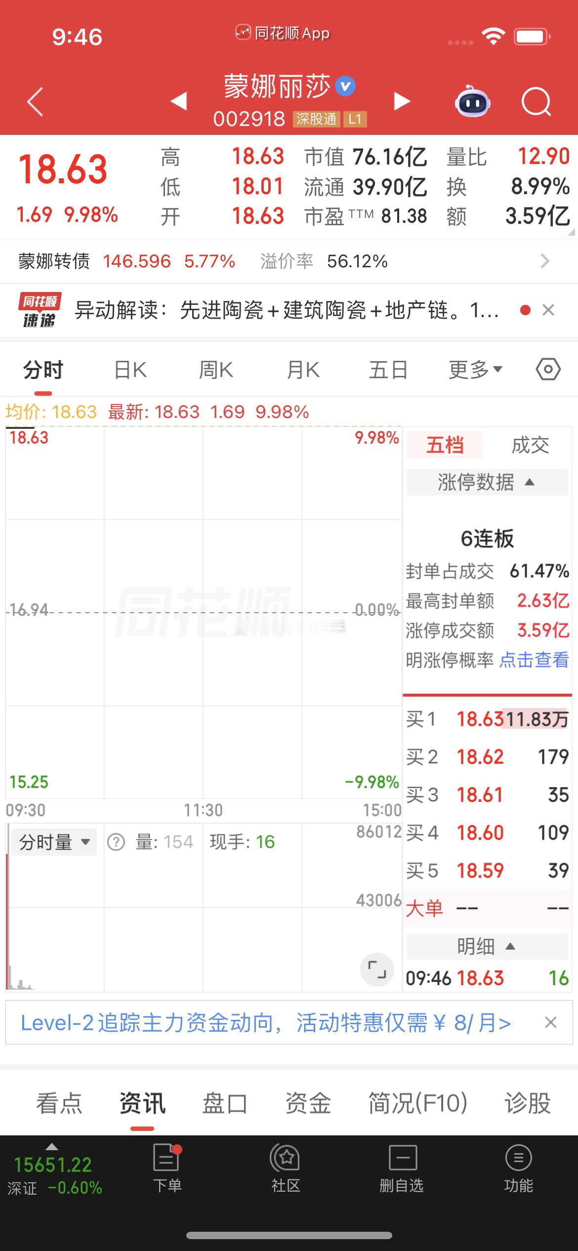 板了，有跟上的小伙伴点赞评论支持一下