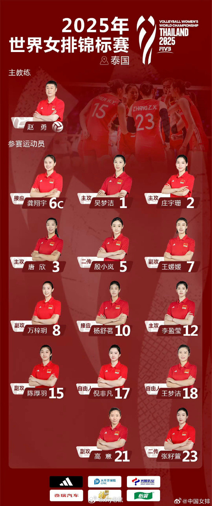 中国女排2025年世界女排锦标赛加油朱袁张1块2毛9[超话] 中国女排 泰国 ​