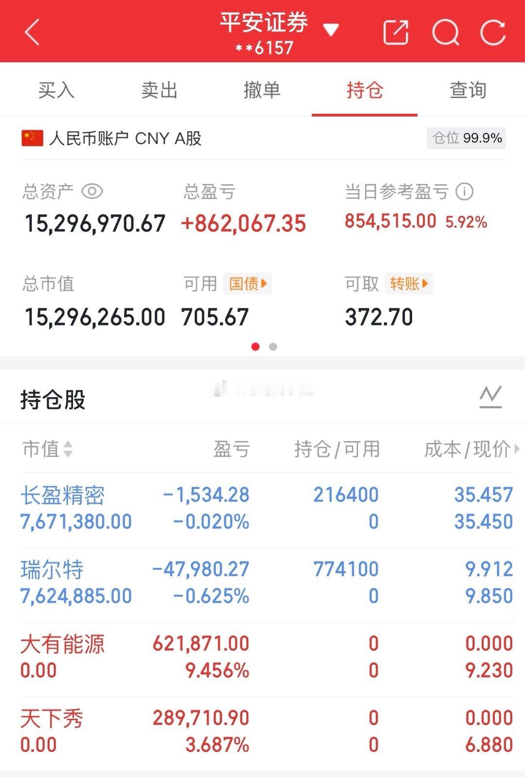 今日卖出：大有股份，天下秀今日买入：长盈精密，瑞尔特我将记录每一天的操作，用行动