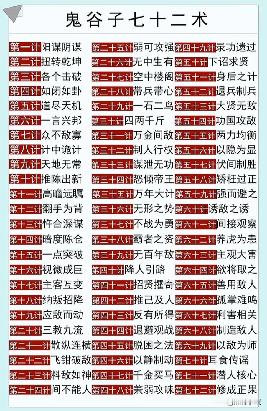 鬼谷子七十二术，终于有人将其全部整理出来，还附带原文和译文！据说，徒弟孙武只学会
