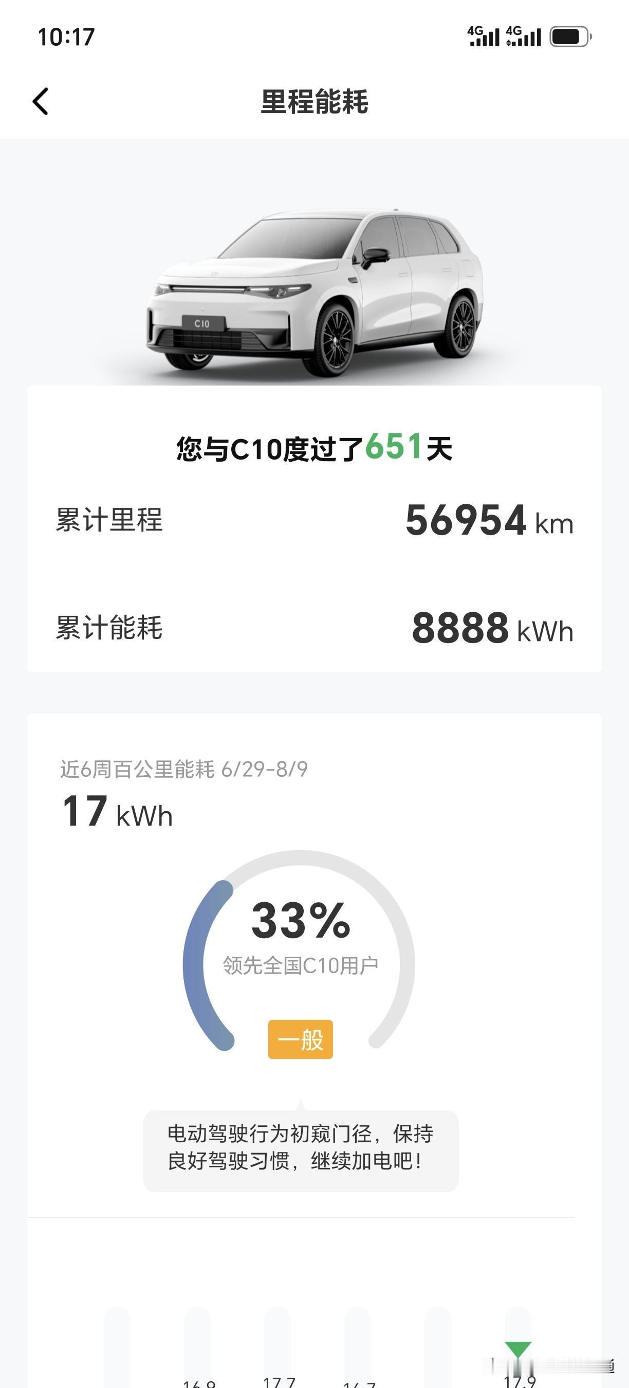 宜宾充电桩确实方便，2年不到跑了近6万公里，用了8888度电，按照目前宜宾大多充