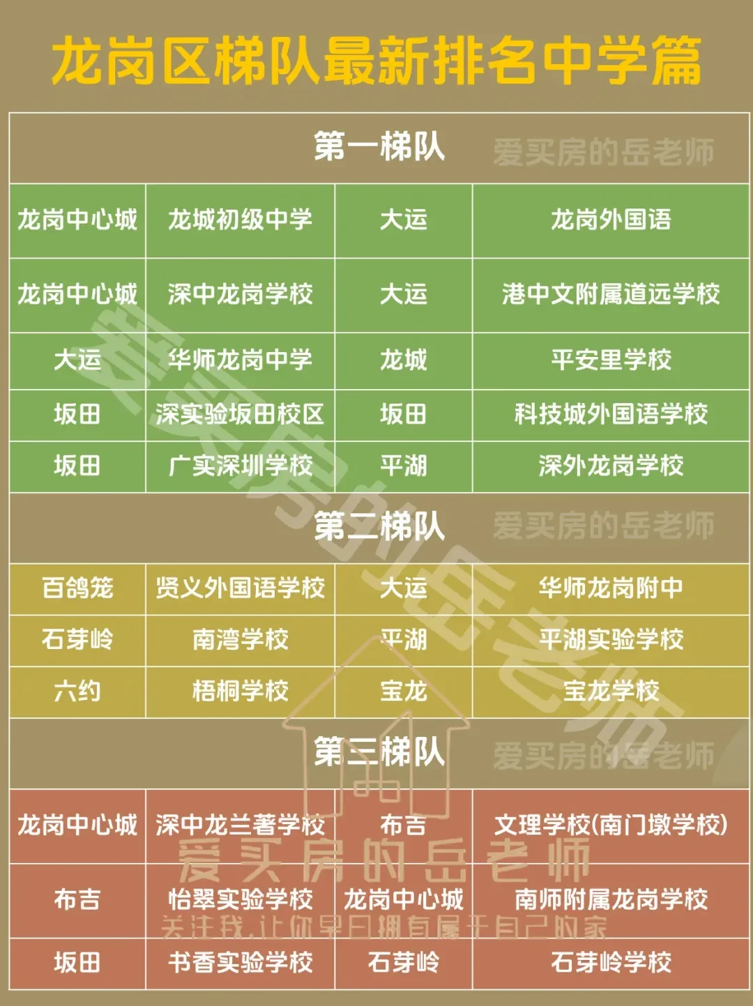 深圳值得买的学区房系列：龙岗区
