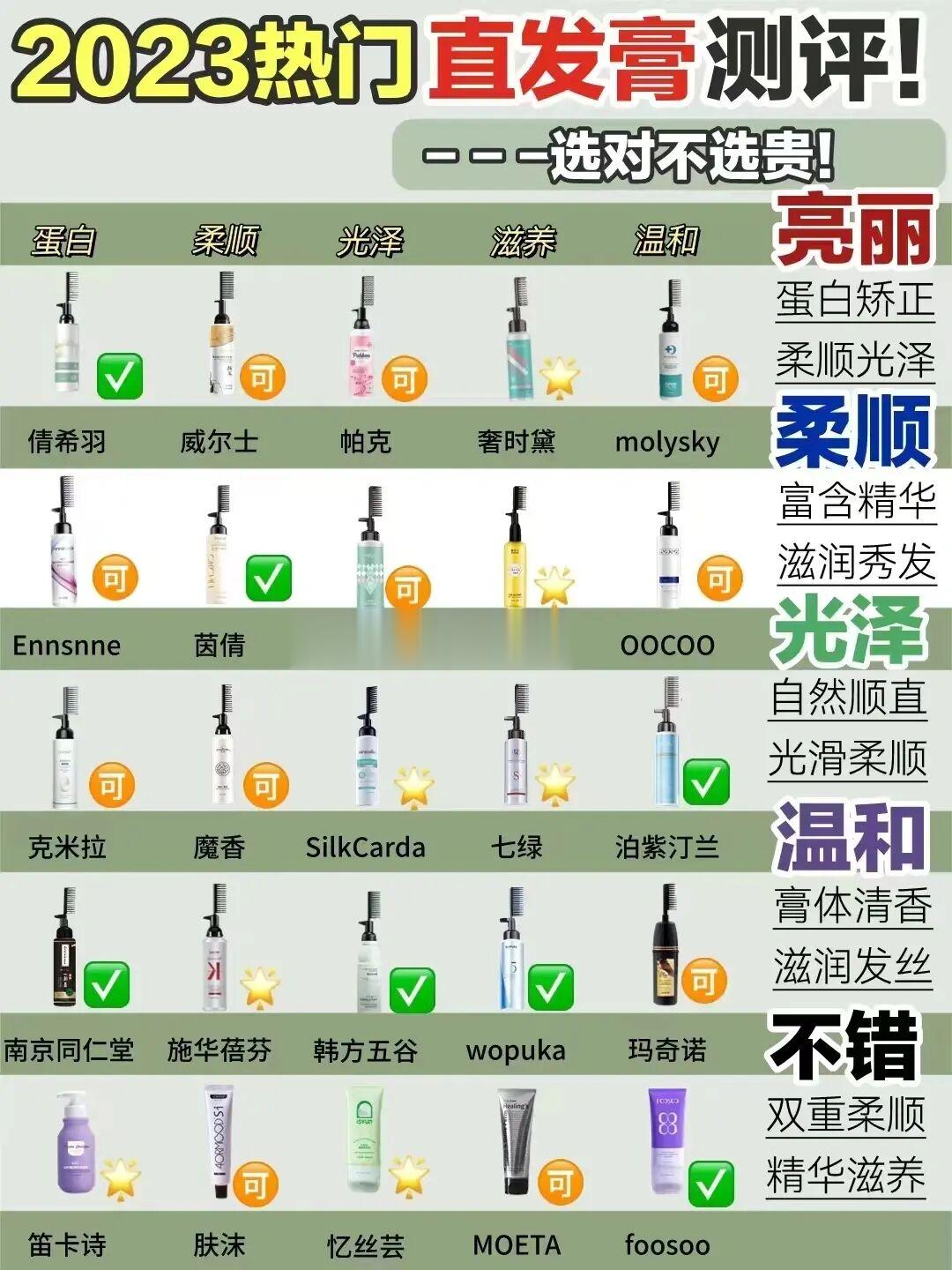 悄咪咪变美！不伤发的可算被我找到了！