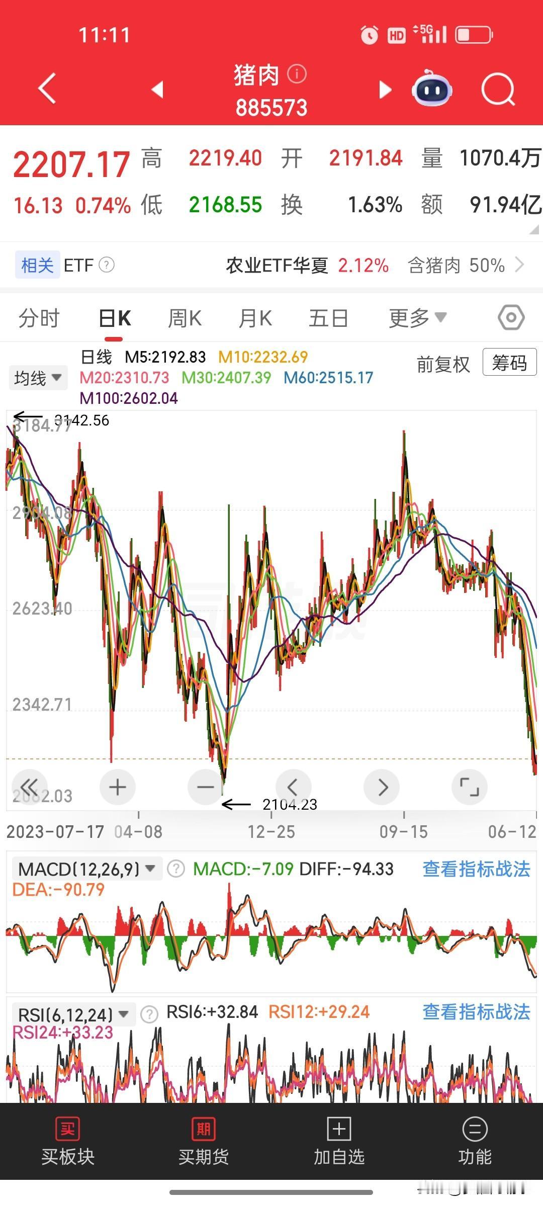猪价又跌回9.5元/公斤！养猪人到底还要熬多久？
 
2026年6月上旬，国家统