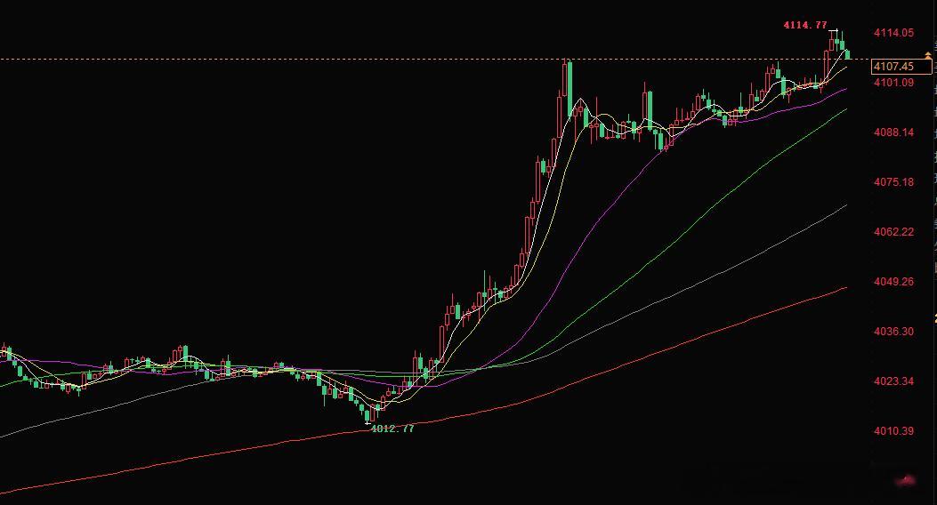 黄金4088多单，系统止盈4110，收220点短暂的失利并不能代表什么，每每当数