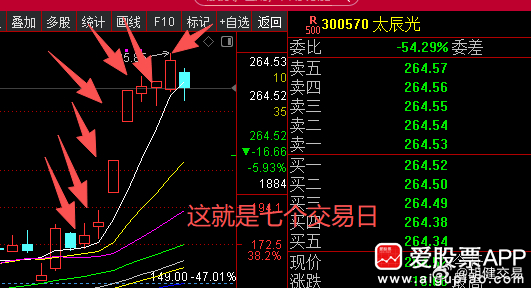 仅仅一个周末，有42家公司发布了利空公告，其中1家被立案调查，2家被实施st警示