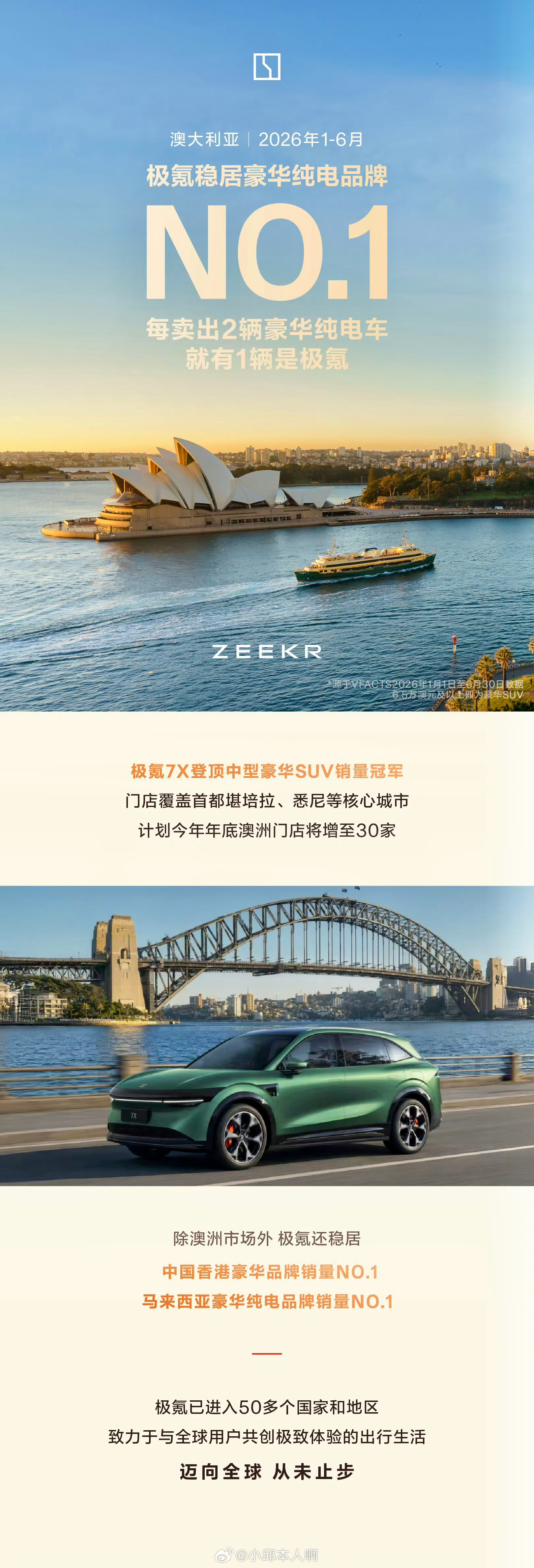 看到极氪2026上半年的海外销售数据，简单随手感慨两句，完全纯路人视角聊聊观感。