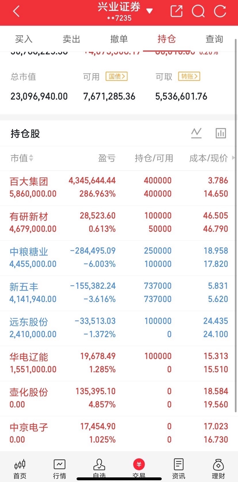 大股市涨跌规律，仅供参考 1、暴跌规律：跌满9天，第10天闭眼抄。庄家洗盘的极限