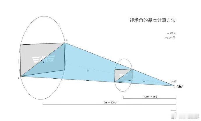 #汽车戴上VR是什么体验# 再一次被现代科技的VR技术所震撼到了，真的已经迫不及