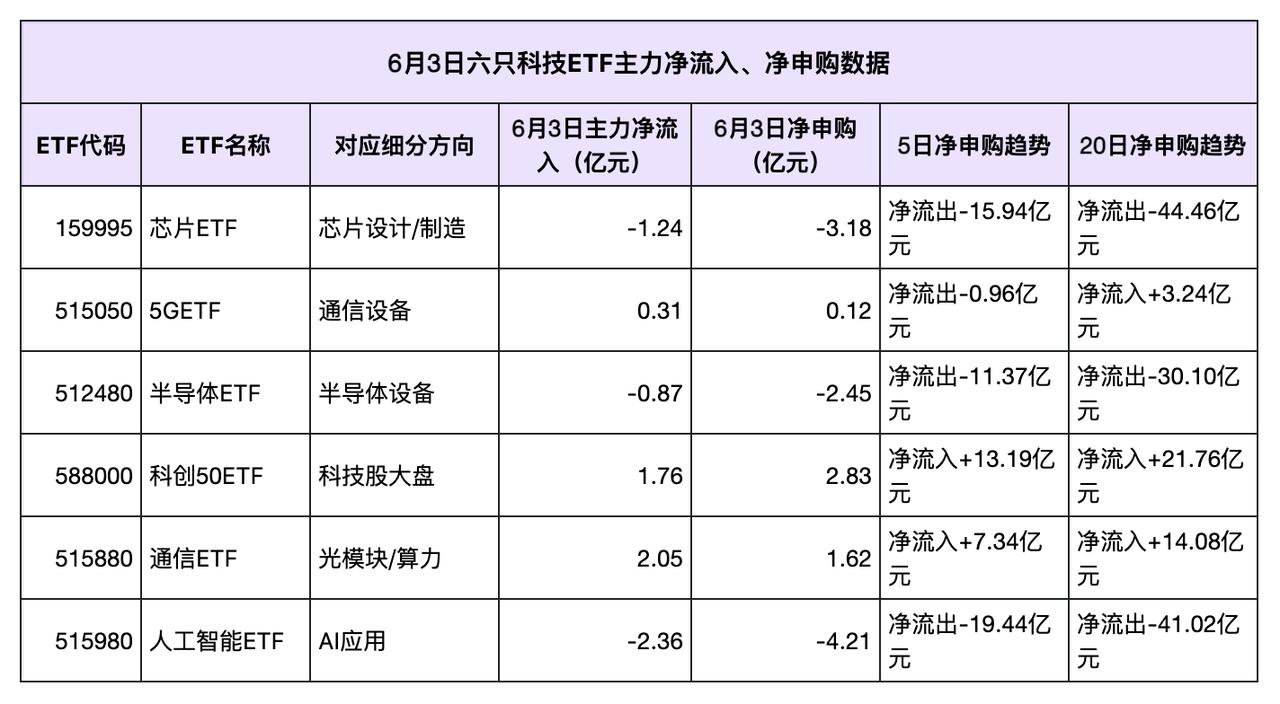 今天的盘面也是好笑，一场教科书式的“诱多”，上午是“主力请客”，下午是“散户买单