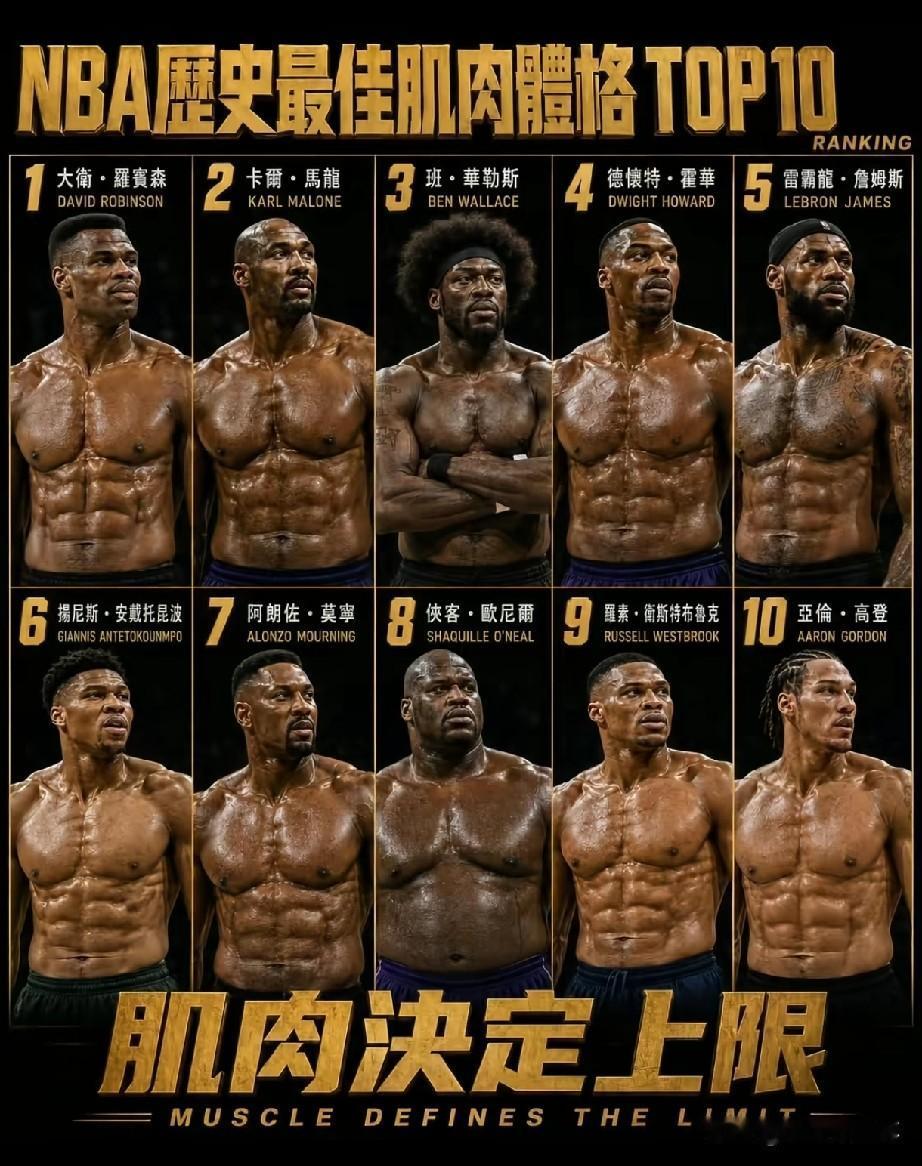 近日一份NBA历史最佳肌肉体格十强排行引发球迷热议，大卫·罗宾逊、卡尔·马龙、本