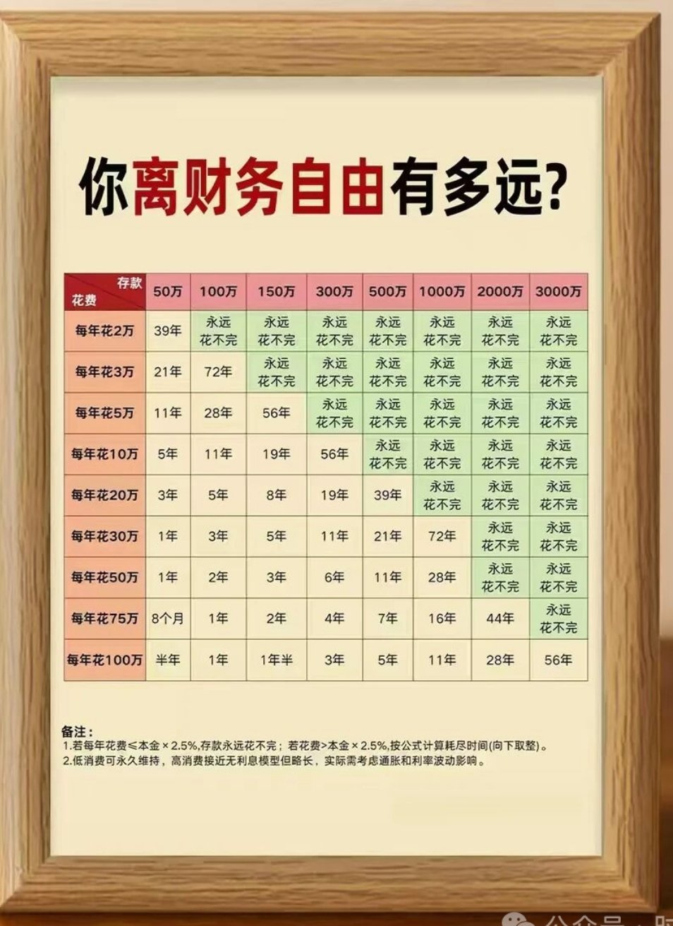 今三桶油和银行估计把上证拉了有五十点 成都·金茂光明城市