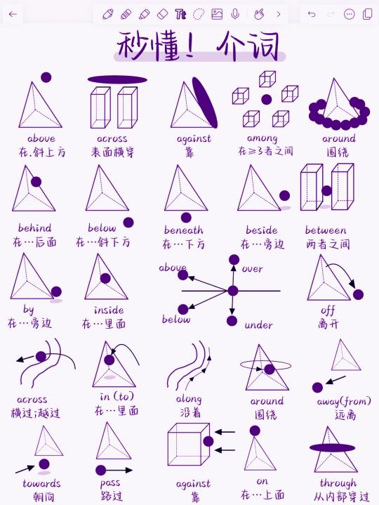 介词图解🔥秒懂❗一篇全搞定！重难点轻松掌握