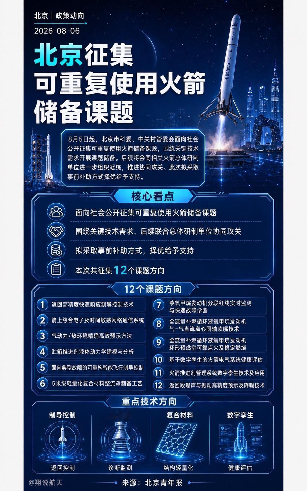 北京正在同时补商业航天的两头：一头是可重复使用火箭，一头是卫星应用。北京市科委、