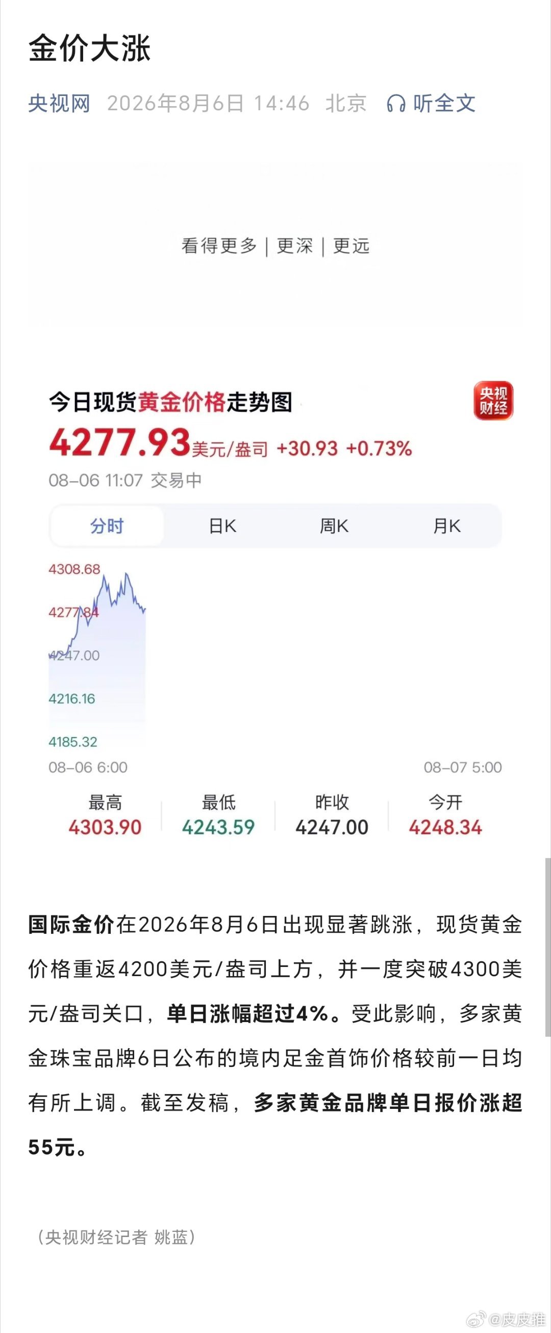 国际金价大涨，多家黄金品牌单日报价涨超55元。 