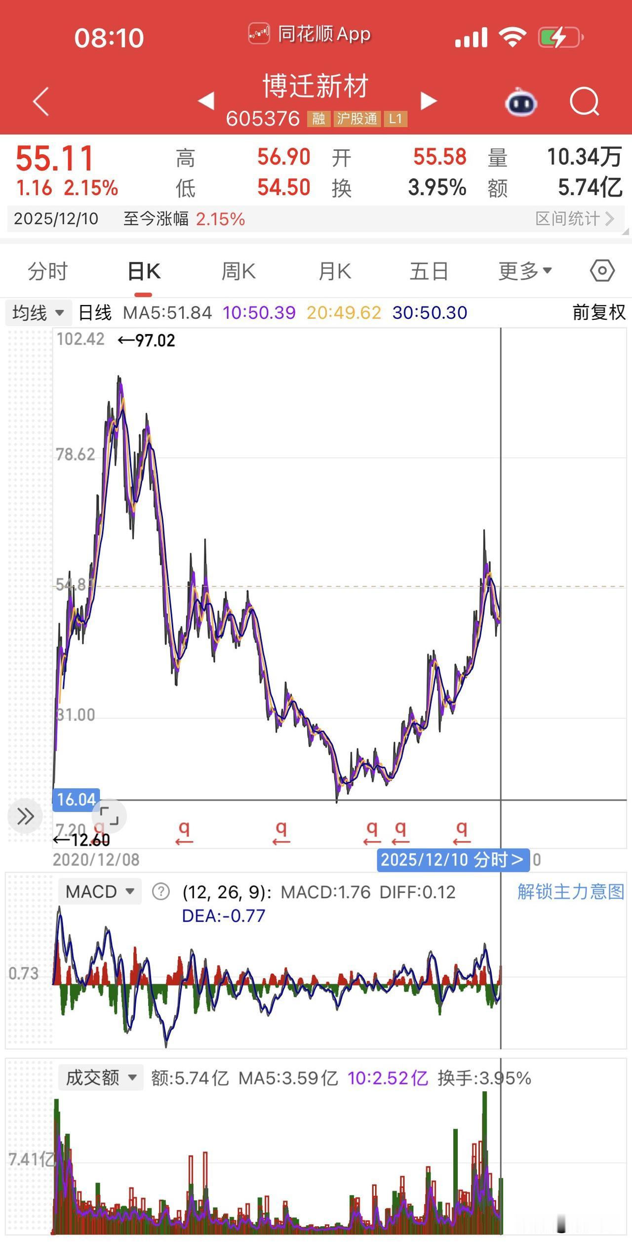 早盘，两个消息面！
第一个就是盘后持续发酵的电容器MLCC，
国内MLCC主要占