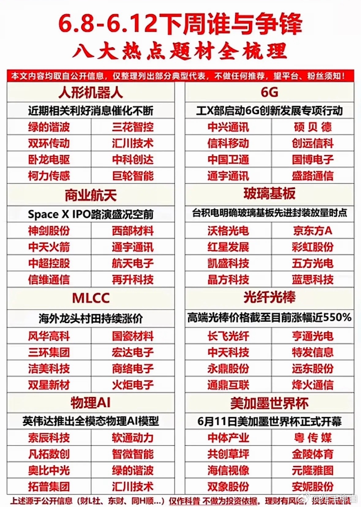 下周股市谁主沉浮？八大热点题材全曝光，AI、6G、航天齐登场，股民速来围观！ 