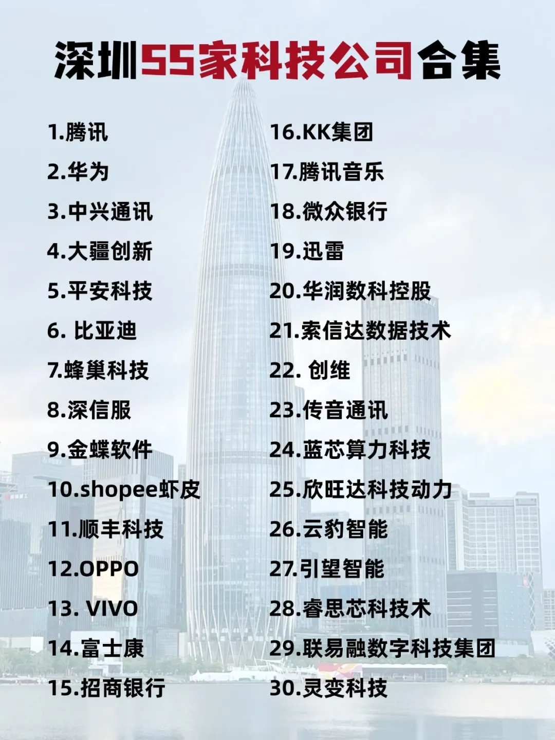 深圳值得去的科技公司
