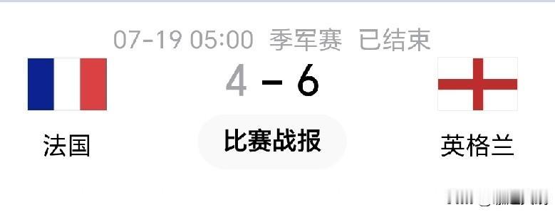 世界杯季军花落（英格兰）！

英格兰6比4胜法国，捧得世界杯季军奖杯创近60年本