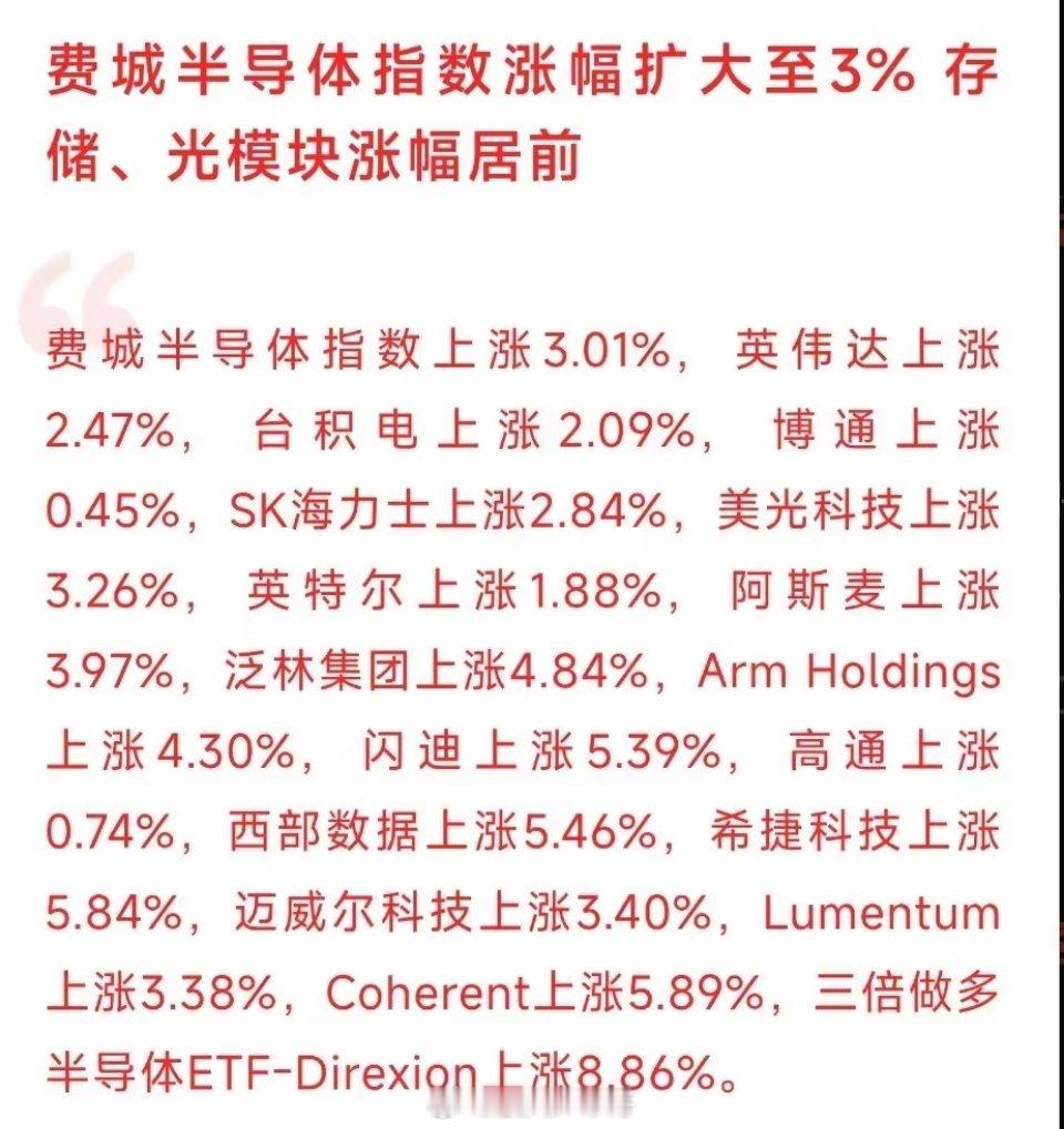 我们白跌了，外围涨疯了！费城半导体指数深夜狂飙3%：存储光模块双主线领涨，三倍做