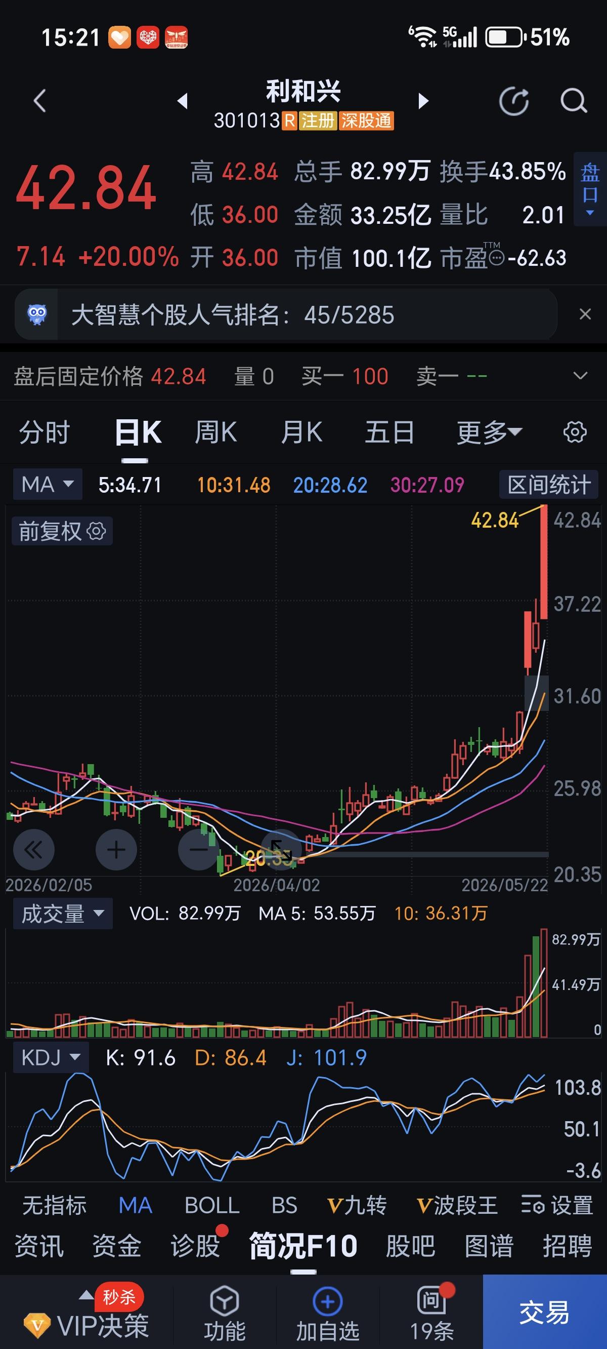 谈了半年的利和兴，盘中全部落袋，落袋后再去看“前女友”的朋友圈，拍肿大腿。MLC