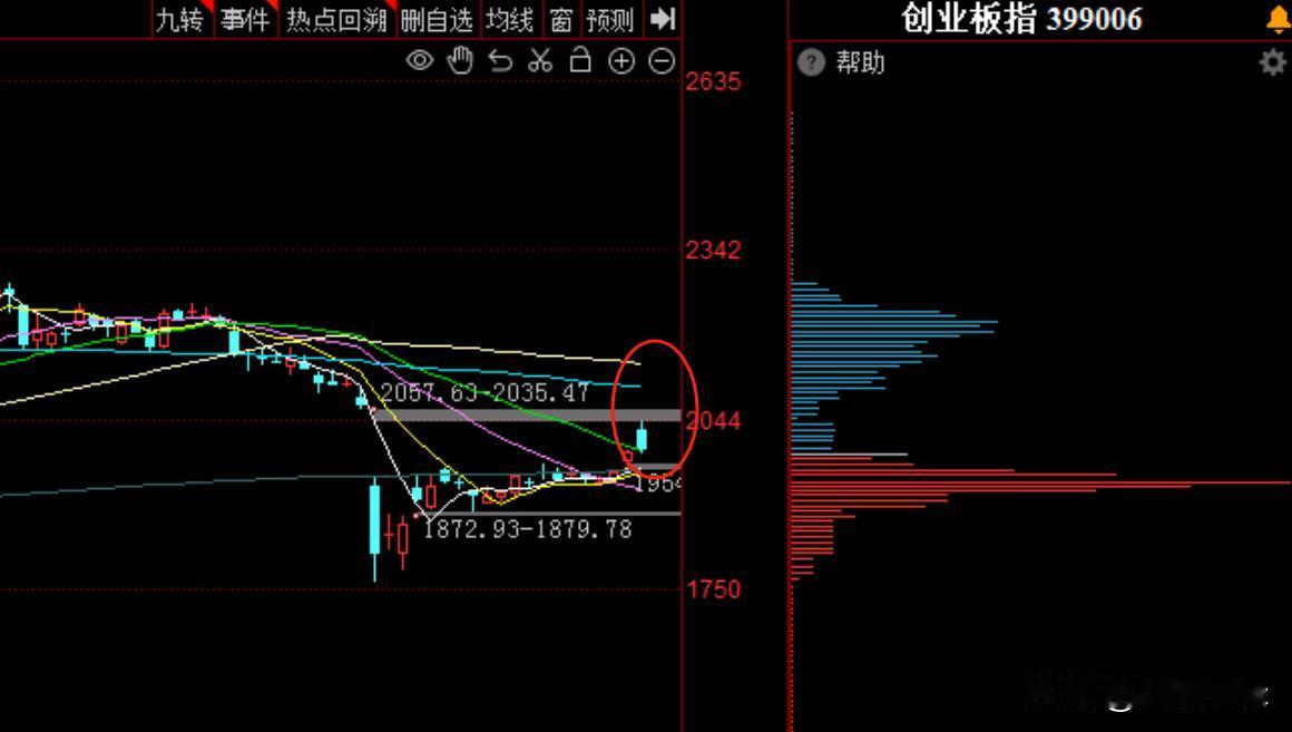 有何玄机？国内先于美国降息，明日美联储会超预期吗？
     如果把全球博弈比作