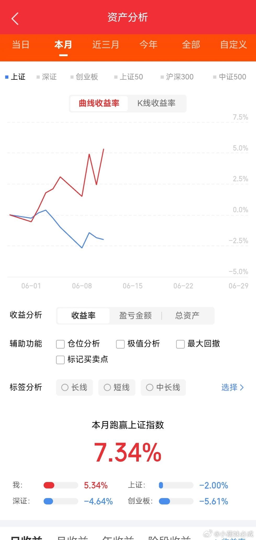 今日盘中发酵及个股异动1、本周四欧洲央行确定加息;本周五SpaceX上市;下周二