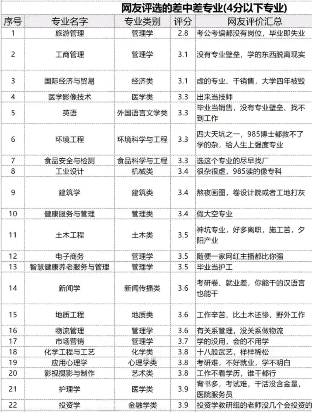 没有酒店管理，不服[苦瓜]
