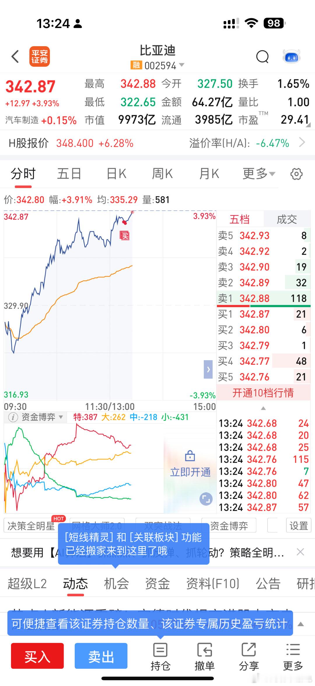 助力万亿 