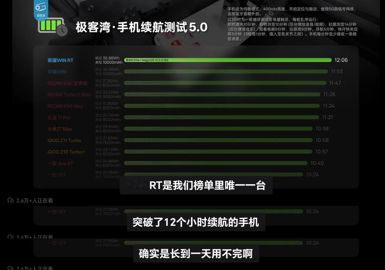 极客湾自费买了78台手机测续航，全是零售价，没有媒体机，而且采用最新5.0测试模