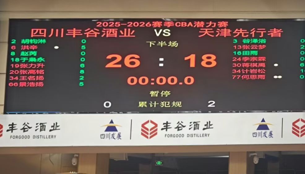 四川男篮遭遇37连败，今天潜力赛赢了一场。cba