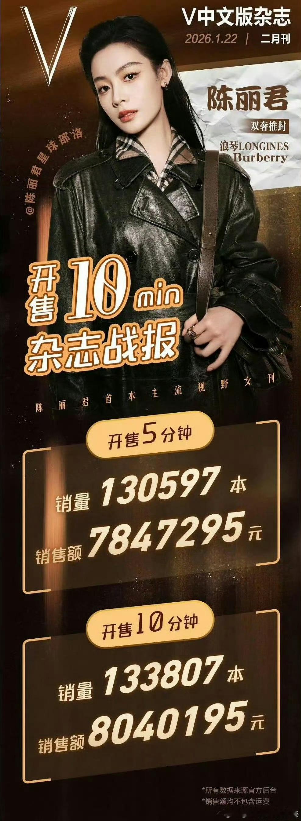 陈丽君杂志销量战报，十分钟破800w，含金量如何？陈丽君杂志