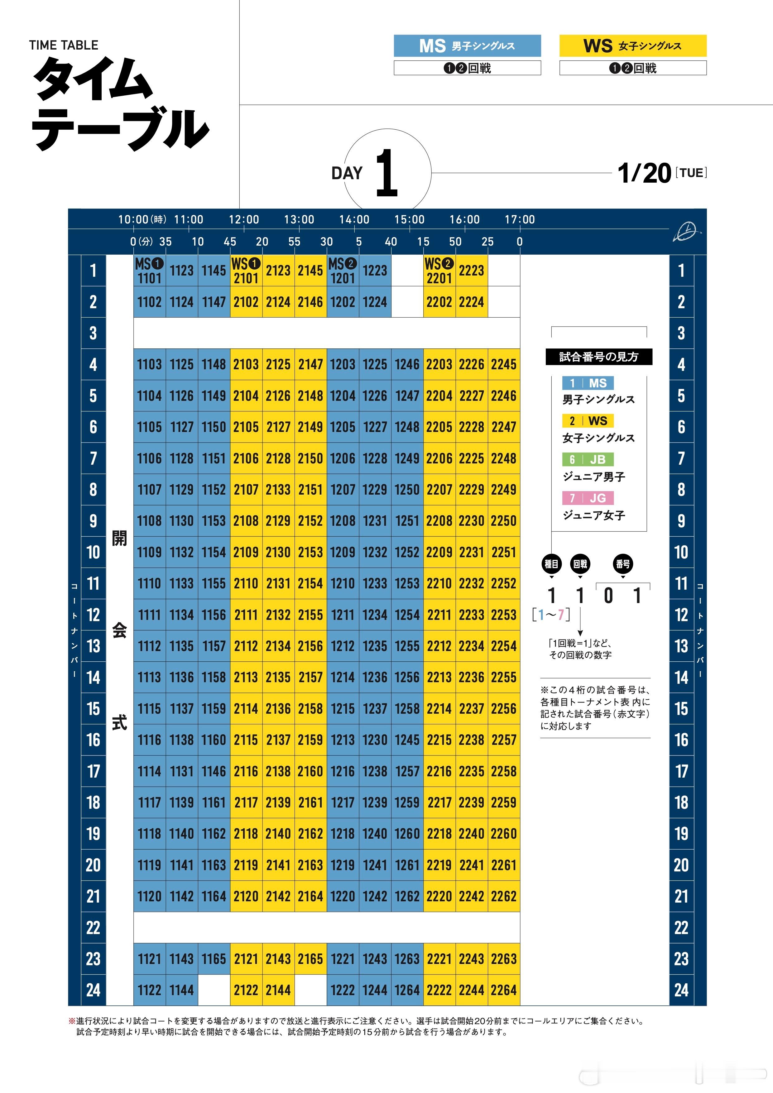 2026年全日锦 时间表&场地球台分布单打 1.20-1.25双打 1.29-2