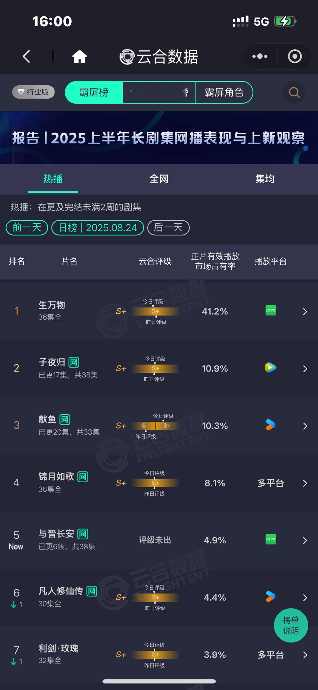 与晋长安云合4.9%与晋长安4.9%与晋长安4.9%，好，知道了 ​​​