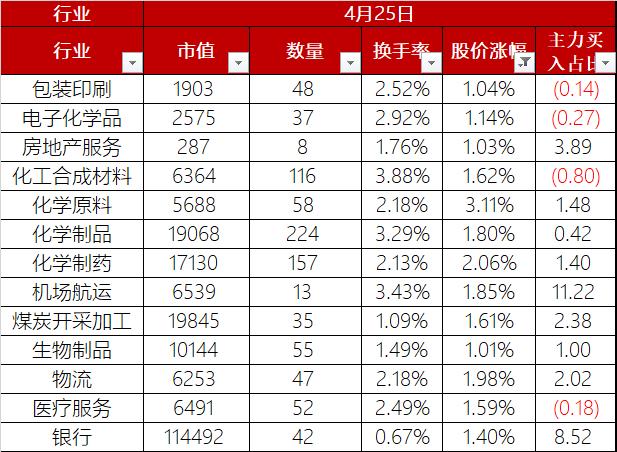 A股今日股价微涨0.37%，PEEK材料、低空经济领涨
首先、今日55个行业股价