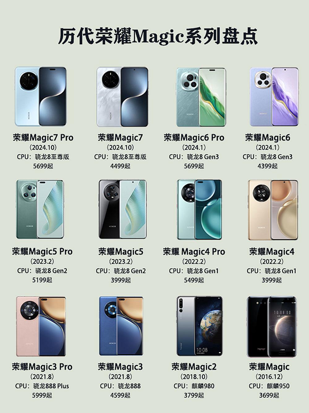 结合历代荣耀Magic系列的起售价格，预估一下荣耀Magic8的售价

荣耀Ma